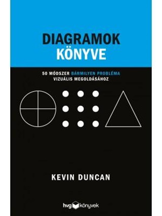 Kevin Duncan - Diagramok Knyve